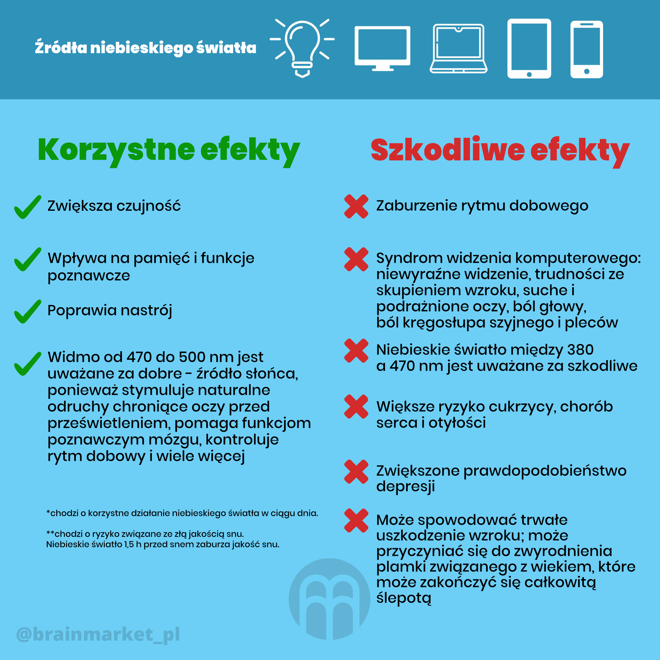 zdroje-modreho-svetla-infografika-instagram-brainmarket-update_pl